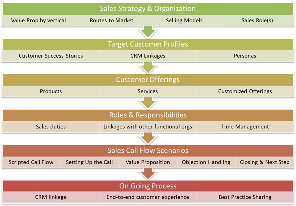 Creating a Sales Playbook - KickStart Alliance